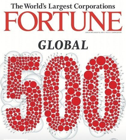 10 empresas chinas en la lista Fortune Global 500 de 2014