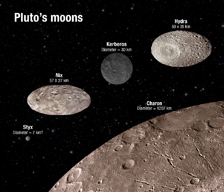 NASA completa retrato familiar de lunas de Plutón