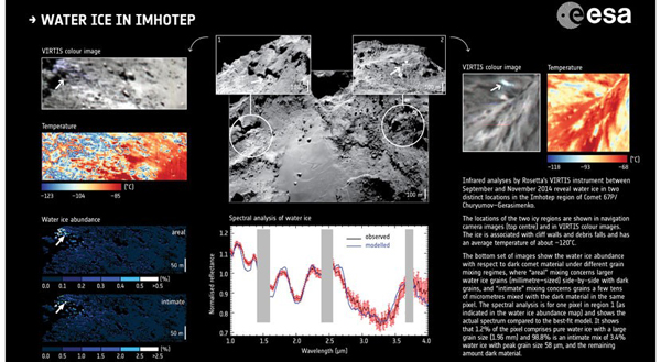 Rosetta detecta regiones de agua helada sobre el cometa 67P