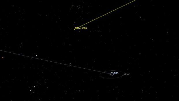 Un asteroide tan grande como el Peñón de Gibraltar se acerca a la Tierra