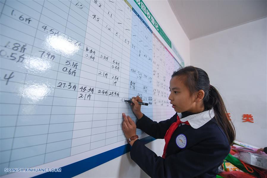 Zhejiang: Escuela primaria establece "Banco Verde" para reciclar residuos en condado de Changxing