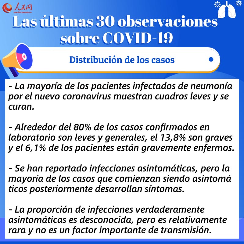 Las últimas 30 observaciones sobre la neumonía provocada por el nuevo coronavirus
