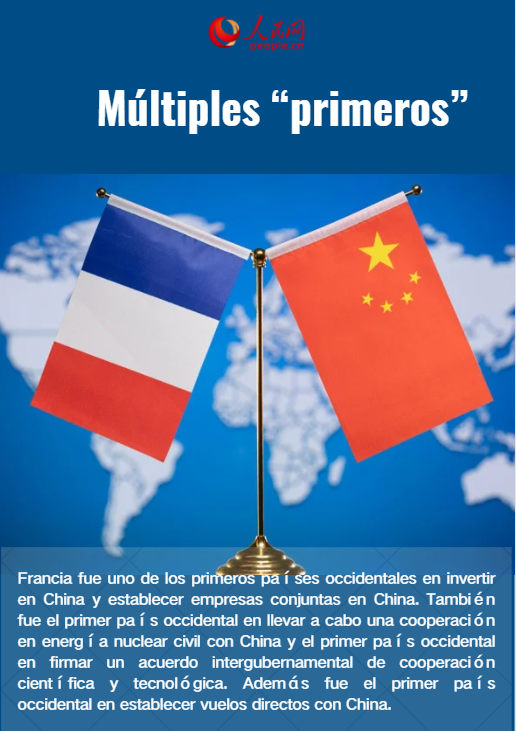 Logros notables de la cooperación sino-francesa