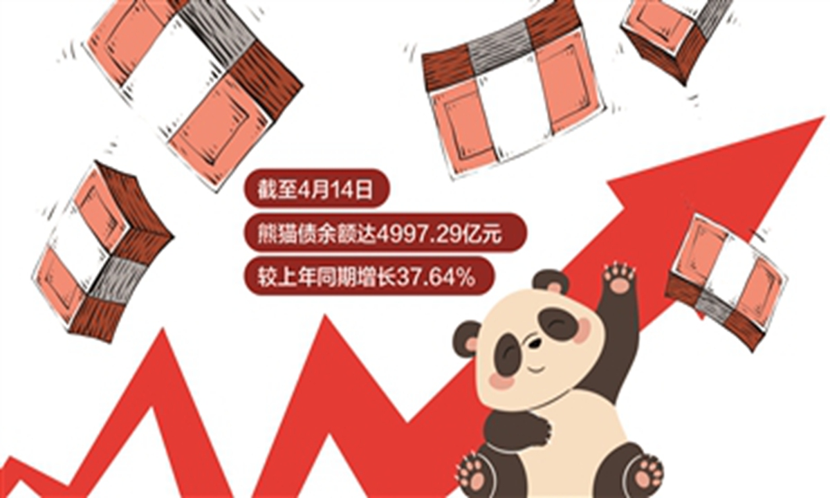 Bonos panda. (Foto: captura de pantalla de Securities Daily)