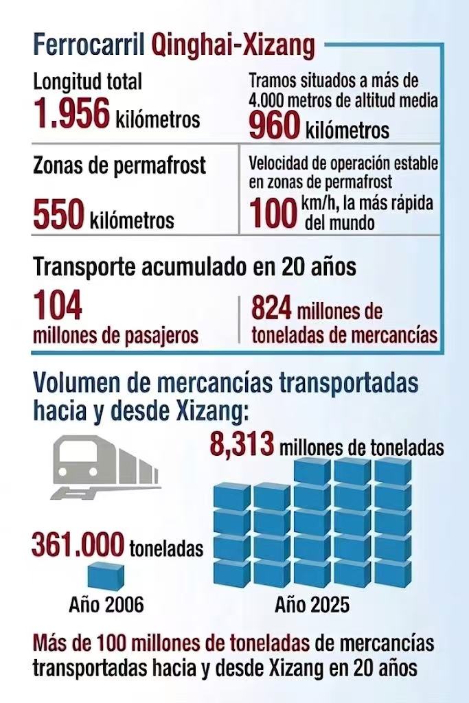 Fuente de la imagen: Diario del pueblo digital