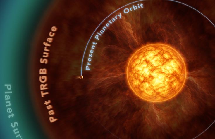Un equipo chino descubre tres nuevos planetas