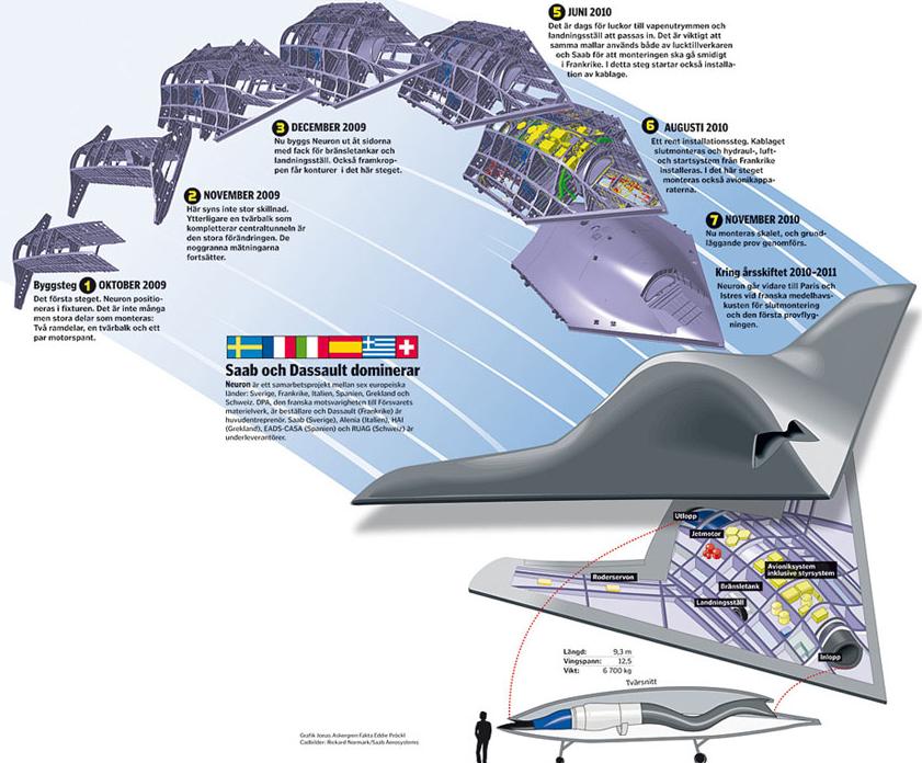 Despega en Francia primer avión furtivo de combate no tripulado de Europa 3