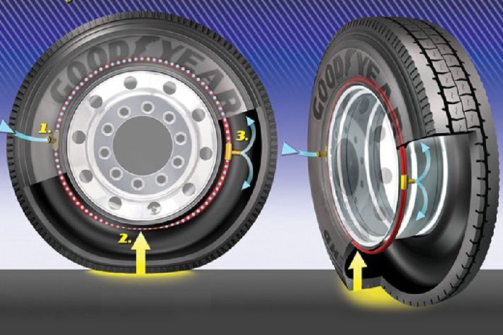 Self-inflating  tyre 