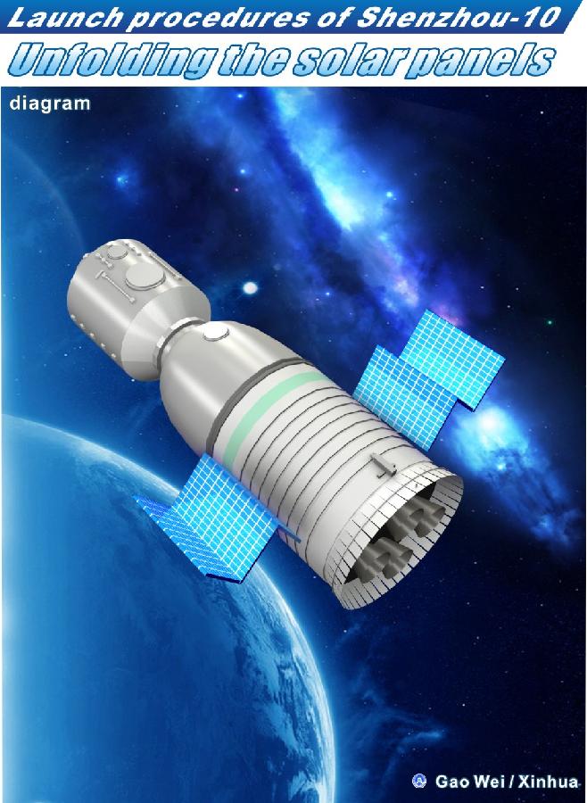 China lanza con éxito astronave Shenzhou-10