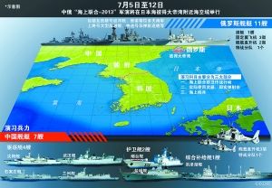 China y Rusia realizan ejercicios militares conjuntos