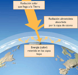 Cuba ejecuta programa para proteger capa de ozono