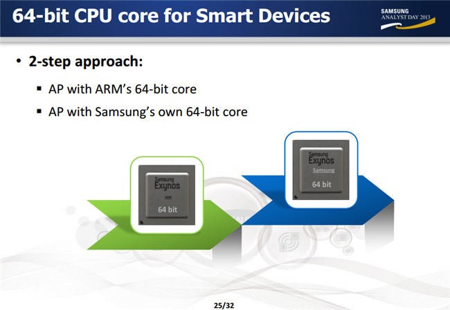 Samsung Galaxy S5:Todo lo que sabemos del todavía no oficial