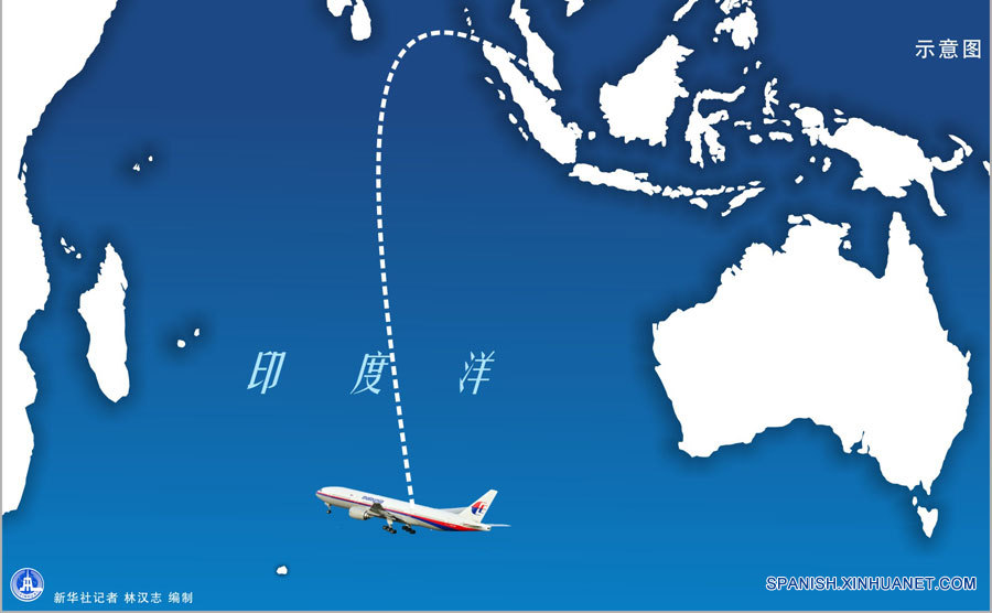 Vuelo MH370 termina en sur de océano Indico, dice PM malasio 