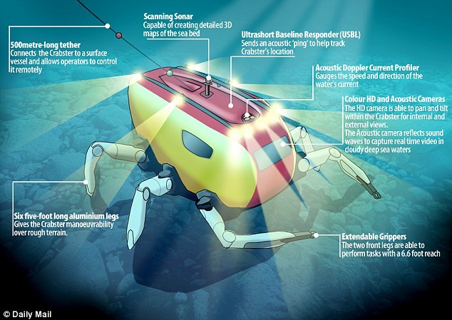 Crabster CR200, el robot cangrejo de exploración submarina