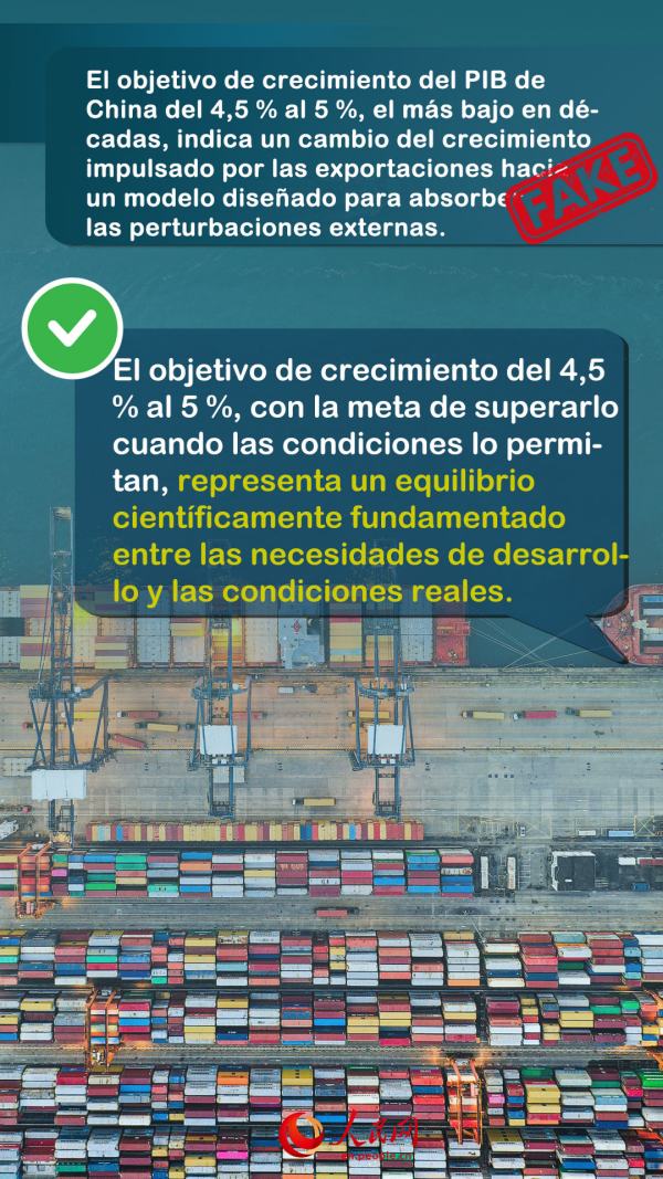 Verificación de datos: Aclarando la situación de la economía china