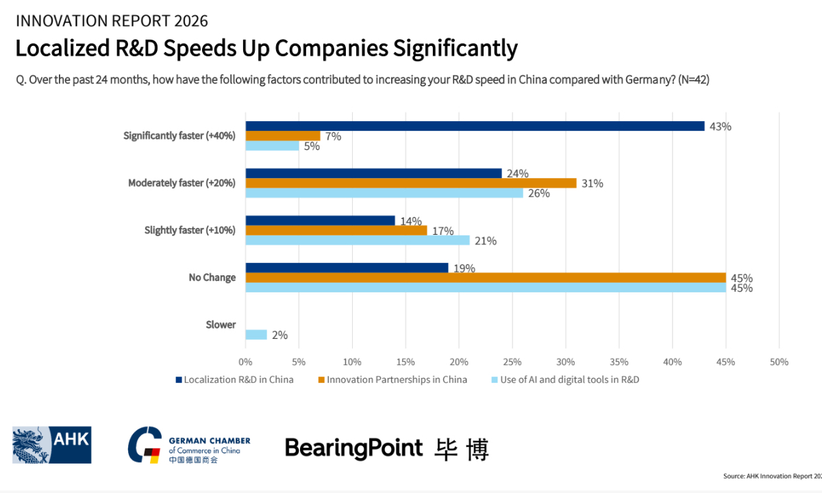 Informe de Innovación 2026. (Foto: Cortesía de la Cámara de Comercio Alemana en China)