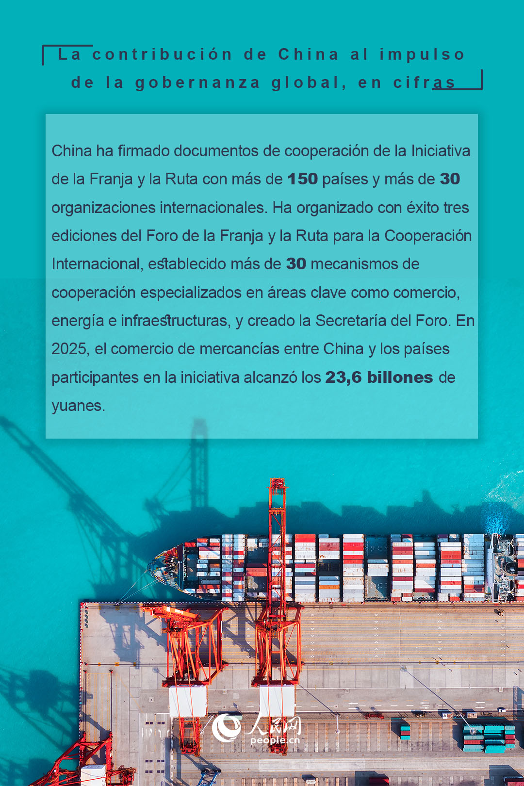 La contribución de China al impulso de la gobernanza global, en cifras