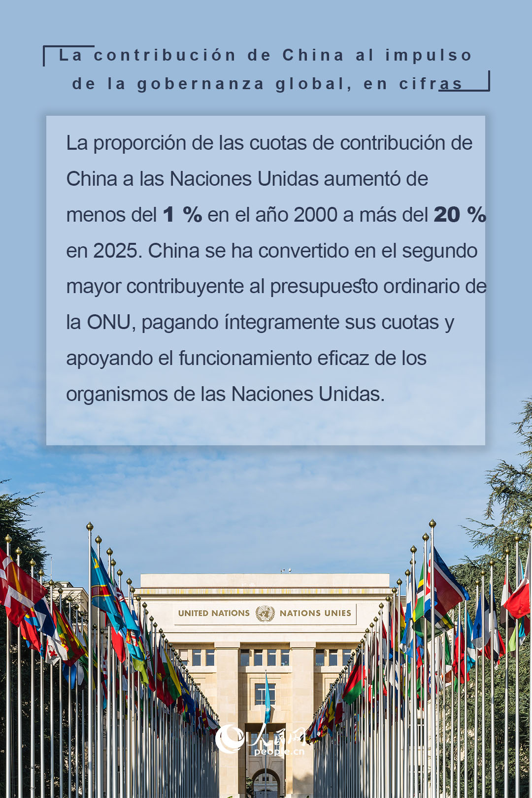 La contribución de China al impulso de la gobernanza global, en cifras