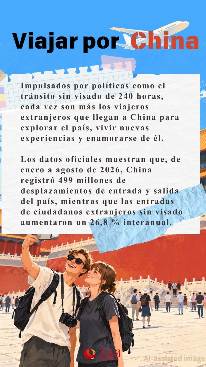 De «China Travel» a «China Haul»: nuevas expresiones virales ofrecen nuevas perspectivas sobre China